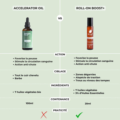 Comparaison Accelerator Oil vs Roll-On Boost Biologist Mood – ingrédients, action et praticité.