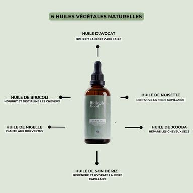 Huile Naturelle De Croissance Pour Homme - 30 Ml - Pratham, à Base De Plantes - Neuf