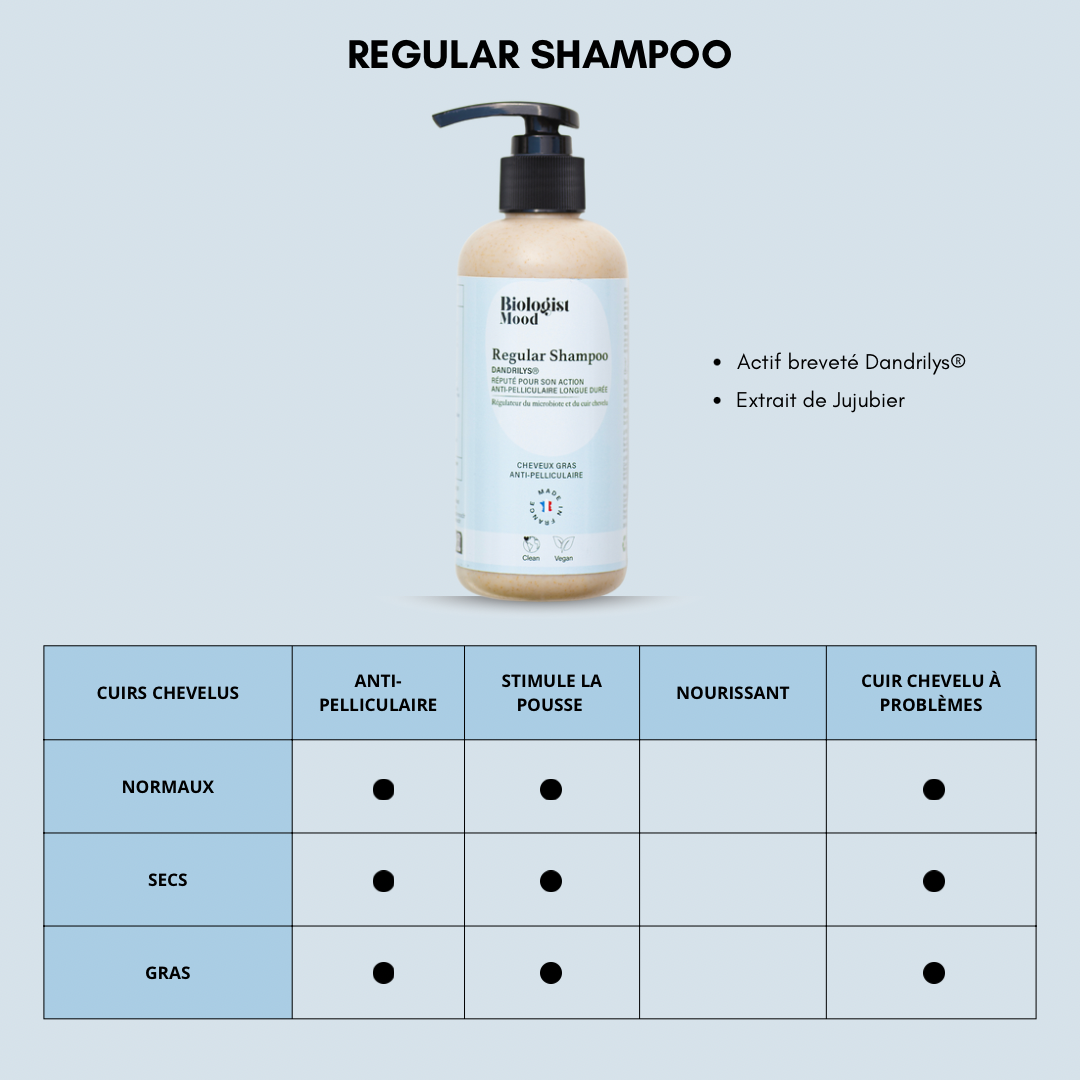 Shampoing purifiant - Régulateur du microbiome du cuir chevelu