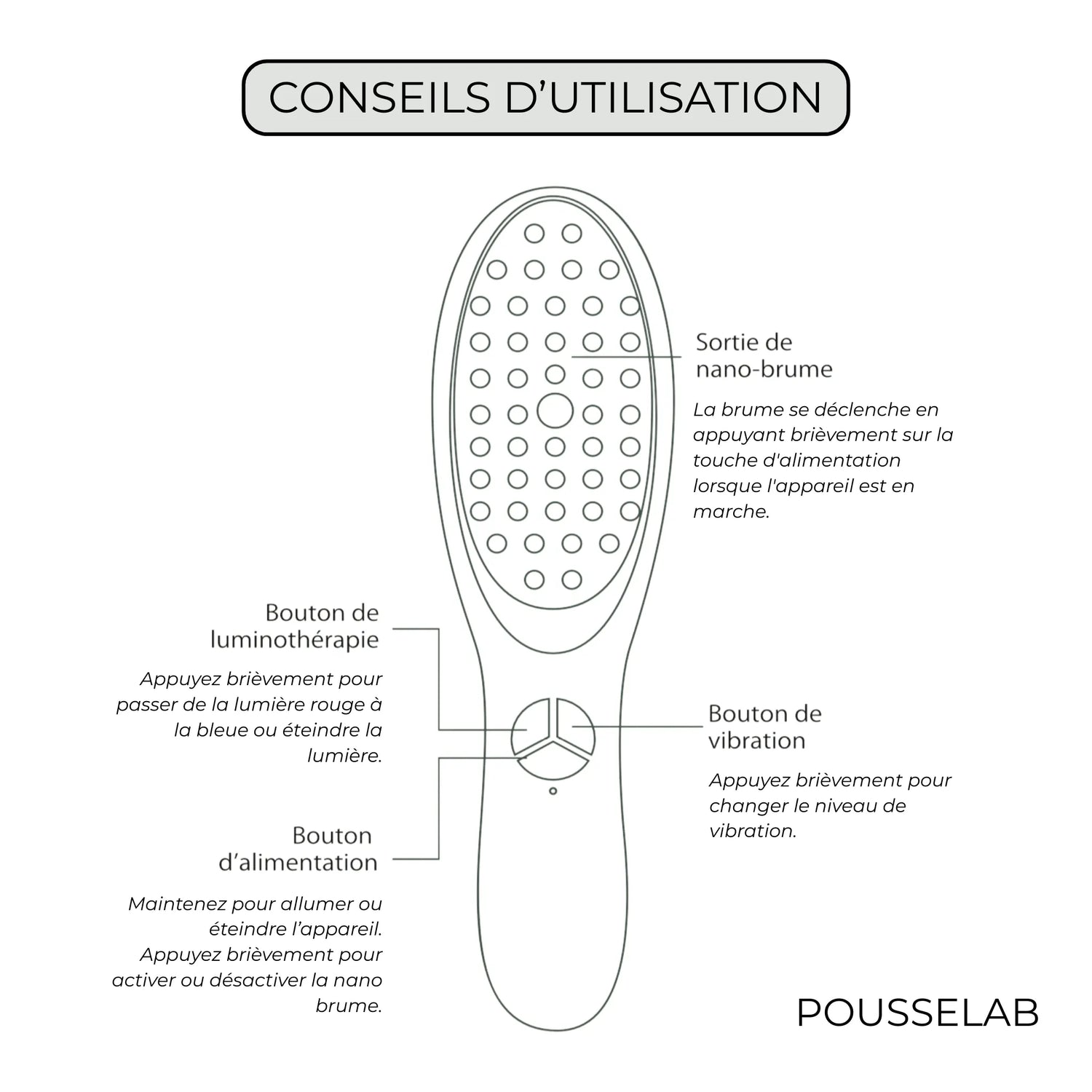 Brosse capillaire 5 en 1 POUSSELAB avec picots massants, luminothérapie rouge et bleue, nano-ionisation et diffuseur de sérum pour stimuler la pousse des cheveux et améliorer la circulation du cuir chevelu