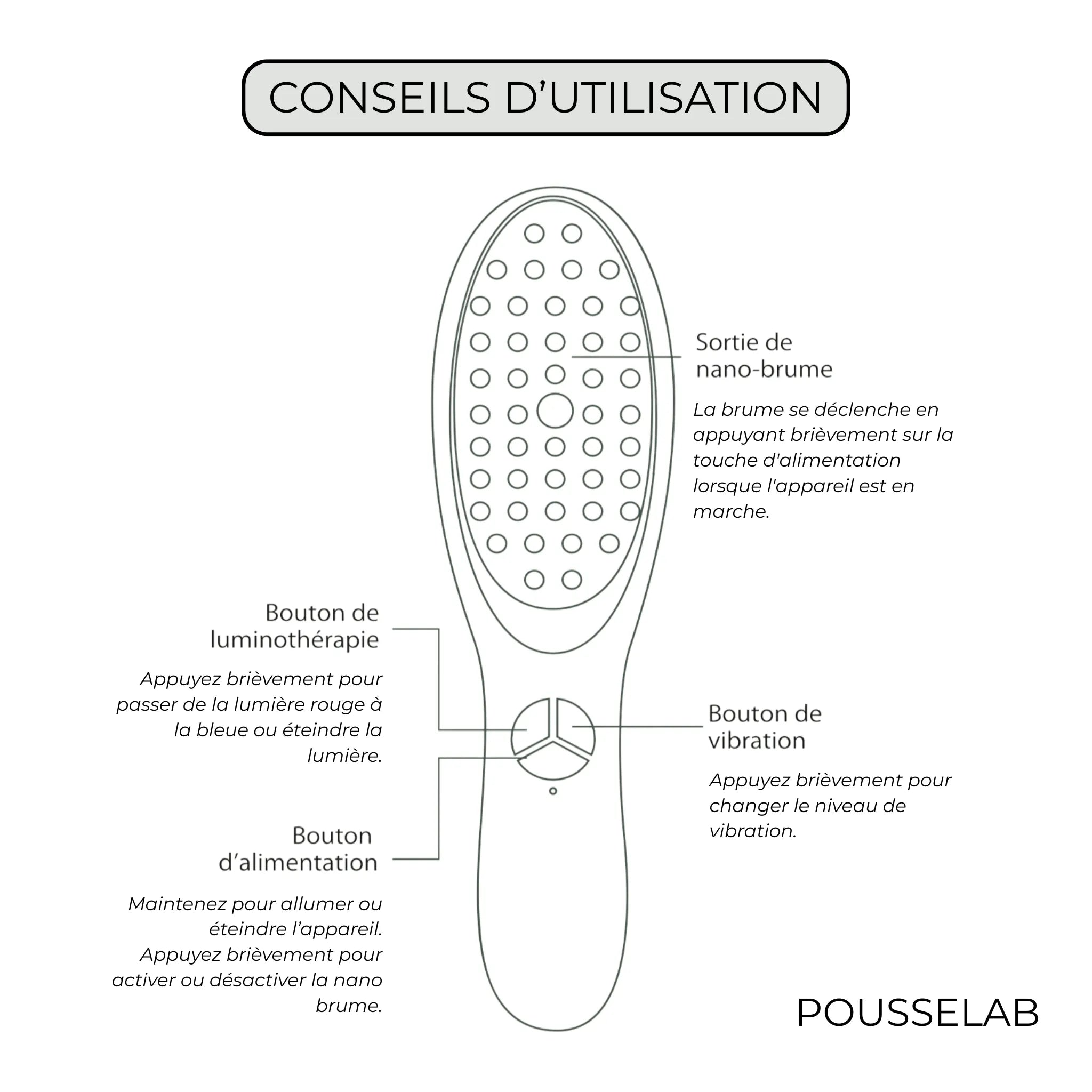 Brosse capillaire 5 en 1 POUSSELAB avec picots massants, luminothérapie rouge et bleue, nano-ionisation et diffuseur de sérum pour stimuler la pousse des cheveux et améliorer la circulation du cuir chevelu