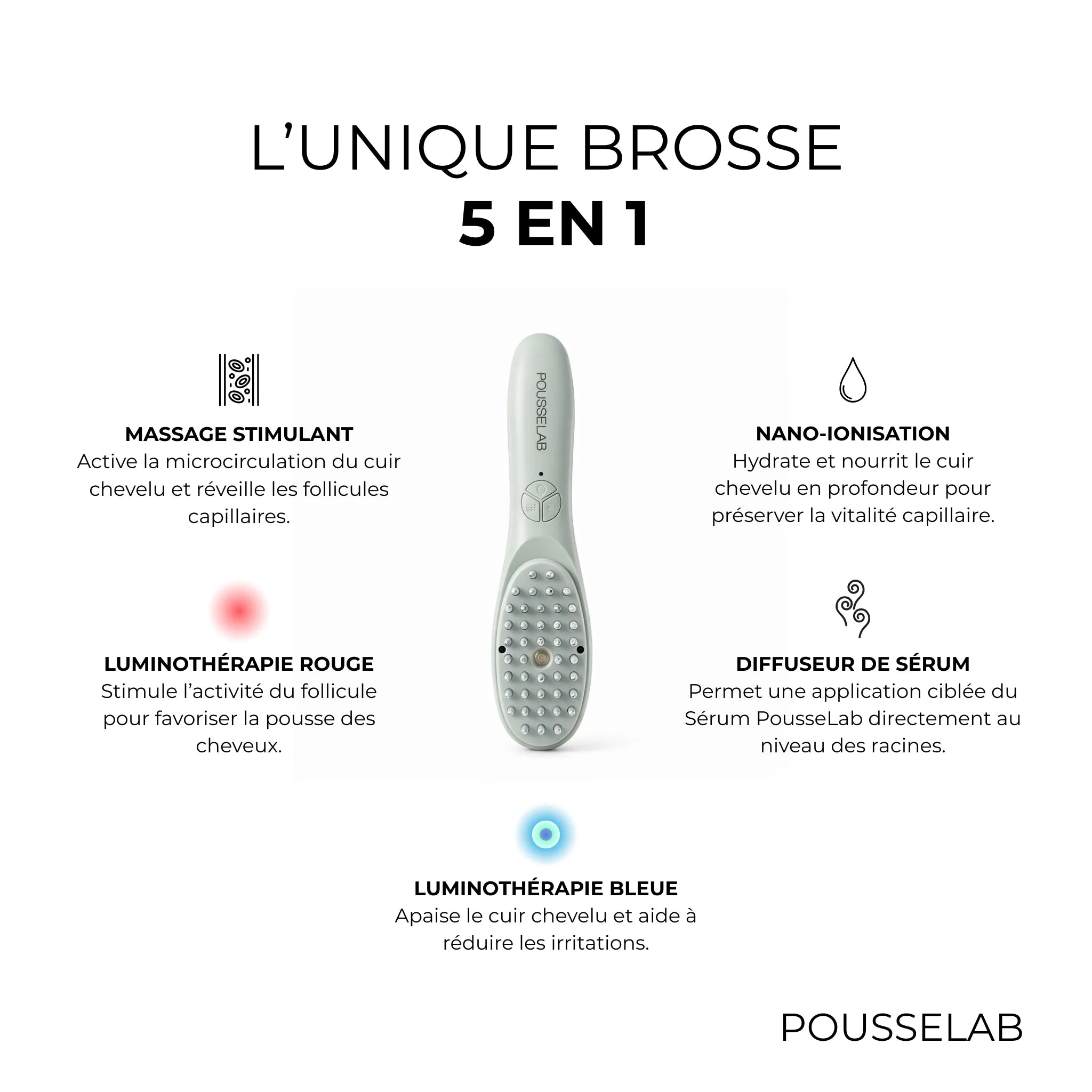 Brosse capillaire 5 en 1 PousseLab avec massage du cuir chevelu, luminothérapie rouge et bleue, nano-ionisation et diffuseur de sérum pour stimuler la pousse des cheveux et améliorer la circulation sanguine.