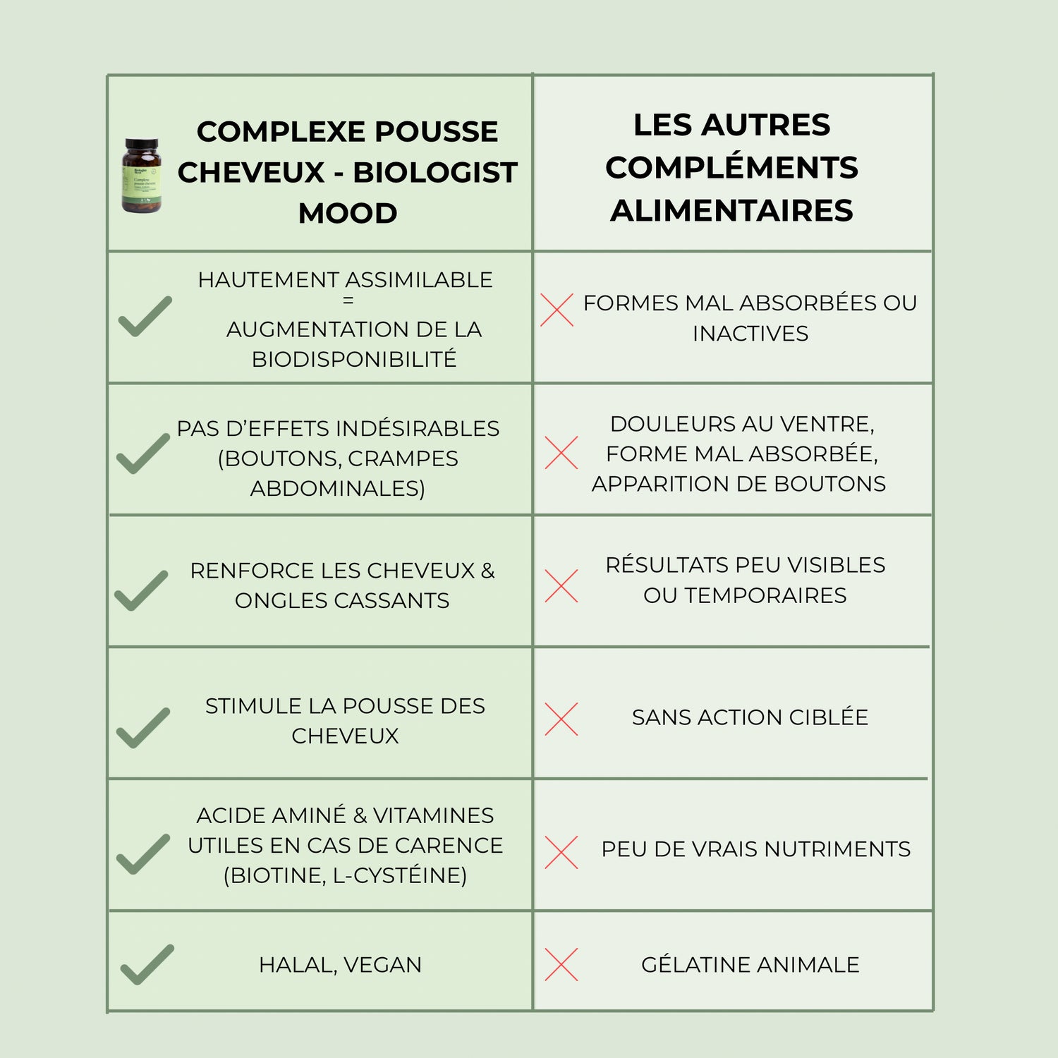 Gélules pousse cheveux