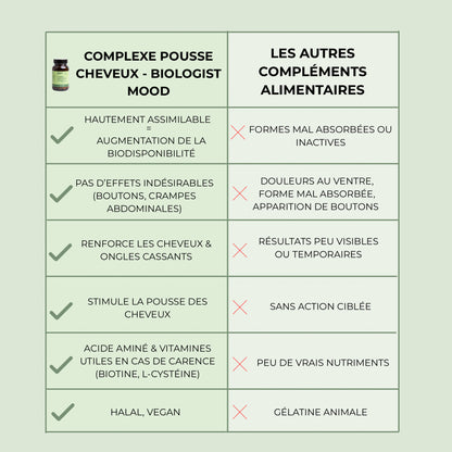 Gélules pousse cheveux