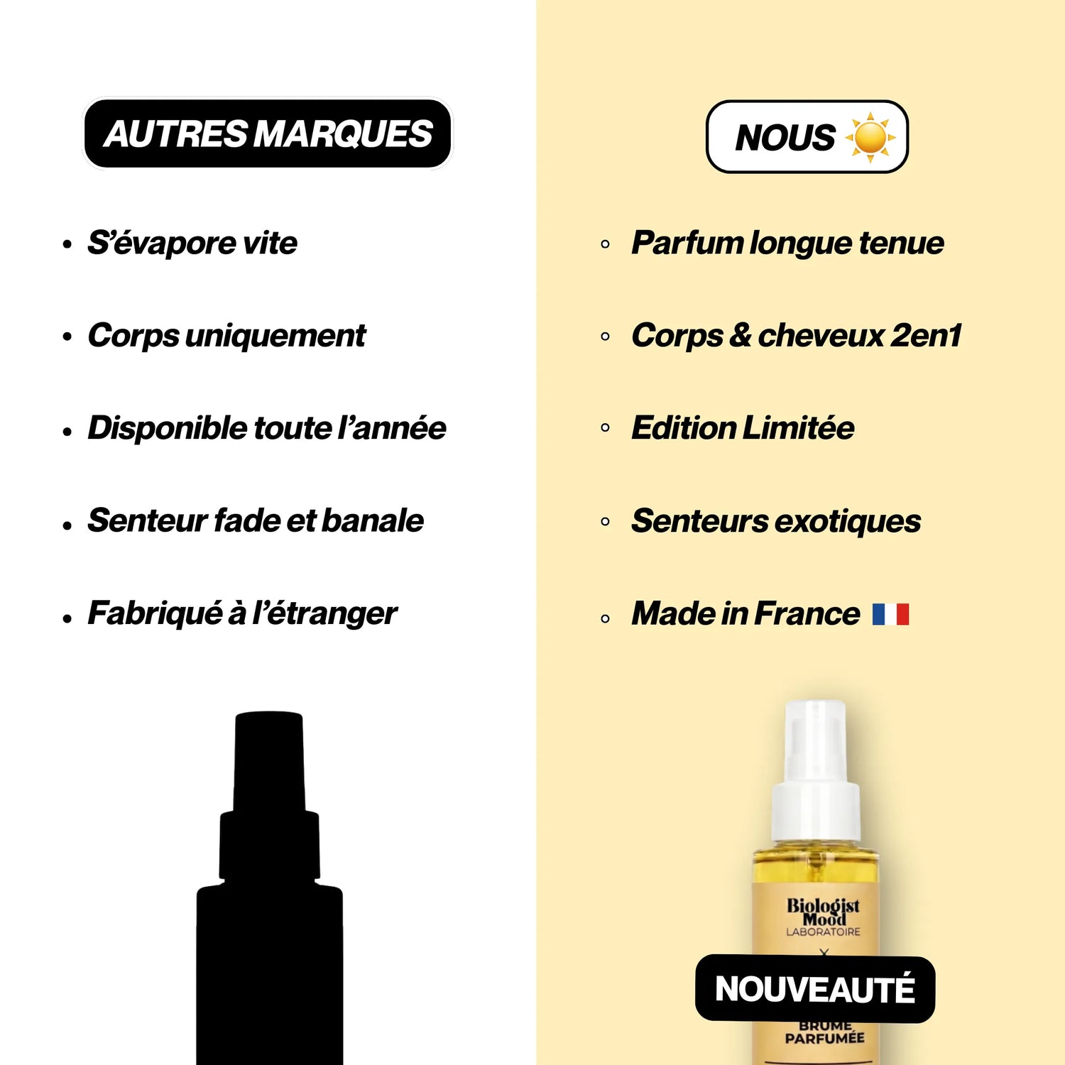 Comparatif entre la brume parfumée Monoï Biologist Mood x Joud et les autres marques : parfum longue tenue, utilisation cheveux et corps, senteurs exotiques et fabrication française.