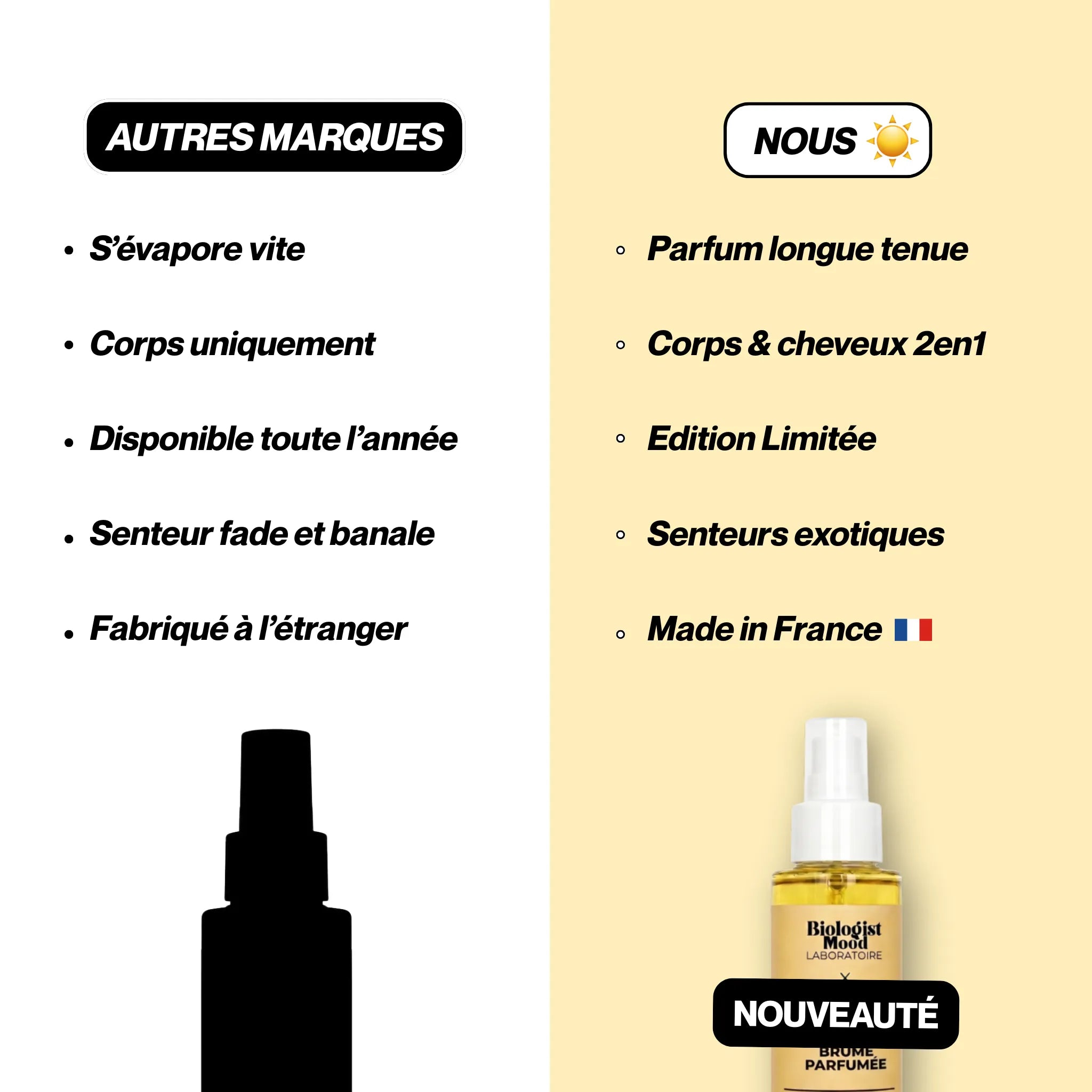 Comparatif entre la brume parfumée Monoï Biologist Mood x Joud et les autres marques : parfum longue tenue, utilisation cheveux et corps, senteurs exotiques et fabrication française.