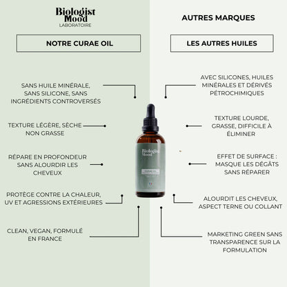 Infographie comparant Curae Oil aux autres huiles, mettant en avant sa formule naturelle, légère et réparatrice