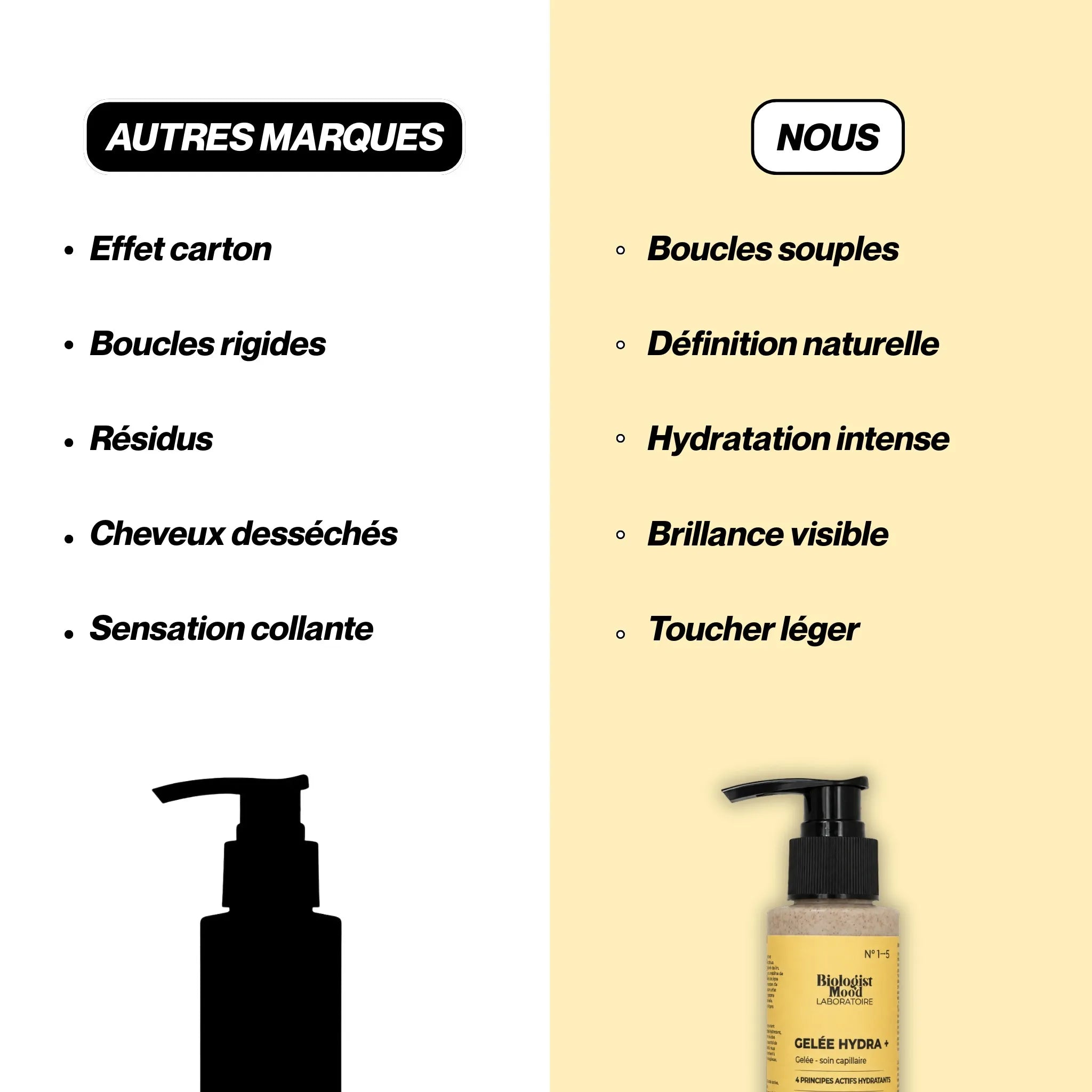 Comparatif gelée capillaire pour cheveux bouclés montrant une hydratation intense, des boucles souples et une définition naturelle sans effet carton