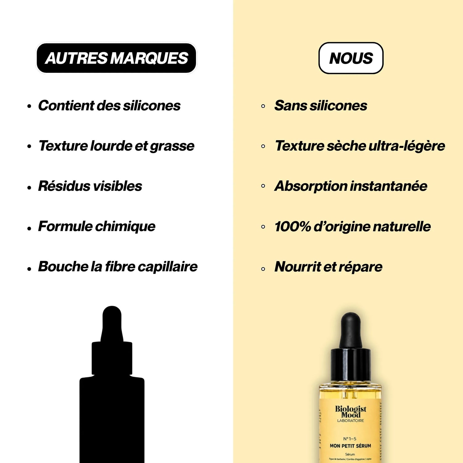 Comparatif sérum capillaire pour cheveux secs montrant une texture légère, une absorption instantanée et un soin brillance cheveux sans effet gras