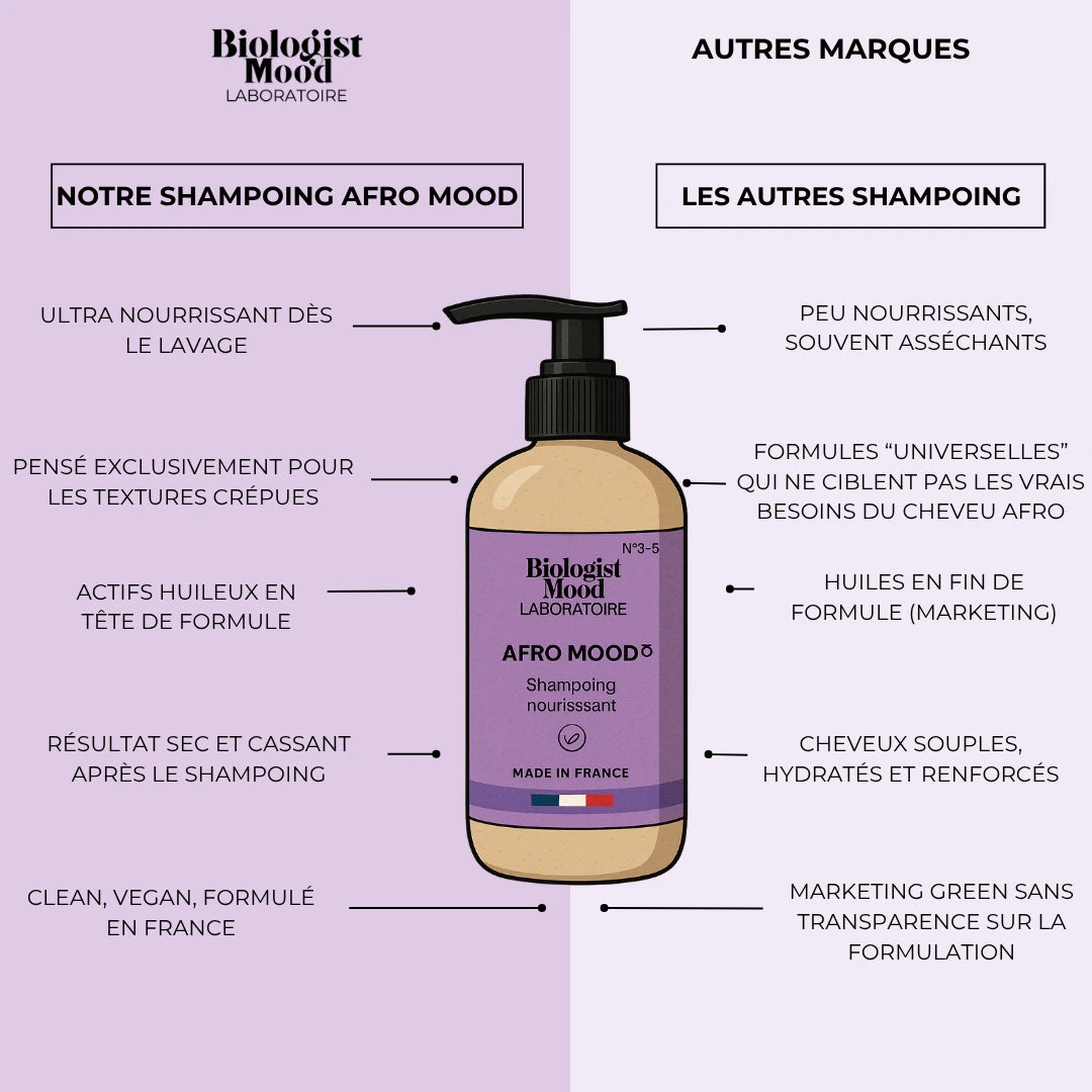 Comparatif shampoing cheveux afro et crépus Biologist Mood vs autres marques – formule clean et nourrissante