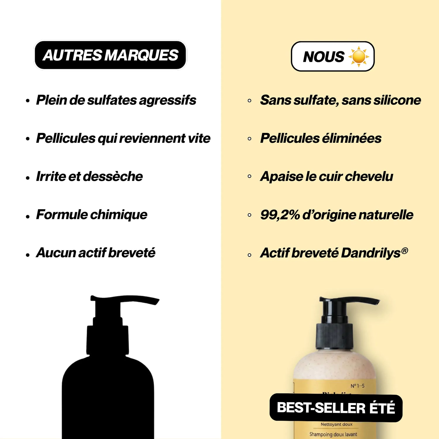 Comparatif shampoing sans sulfate Biologist Mood et shampoings classiques : élimine les pellicules, apaise le cuir chevelu et contient 99,2 % d&