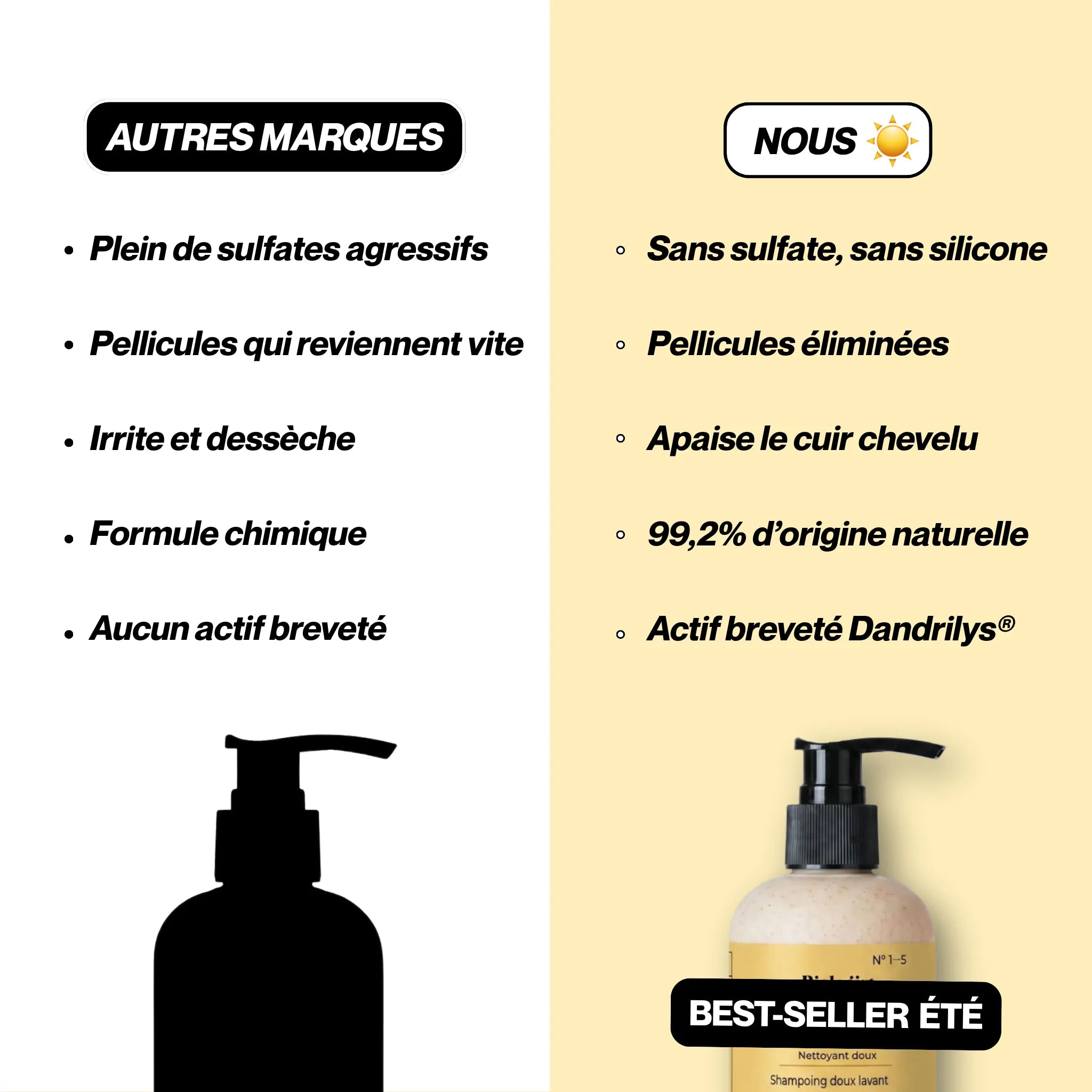 Comparatif shampoing sans sulfate Biologist Mood et shampoings classiques : élimine les pellicules, apaise le cuir chevelu et contient 99,2 % d&