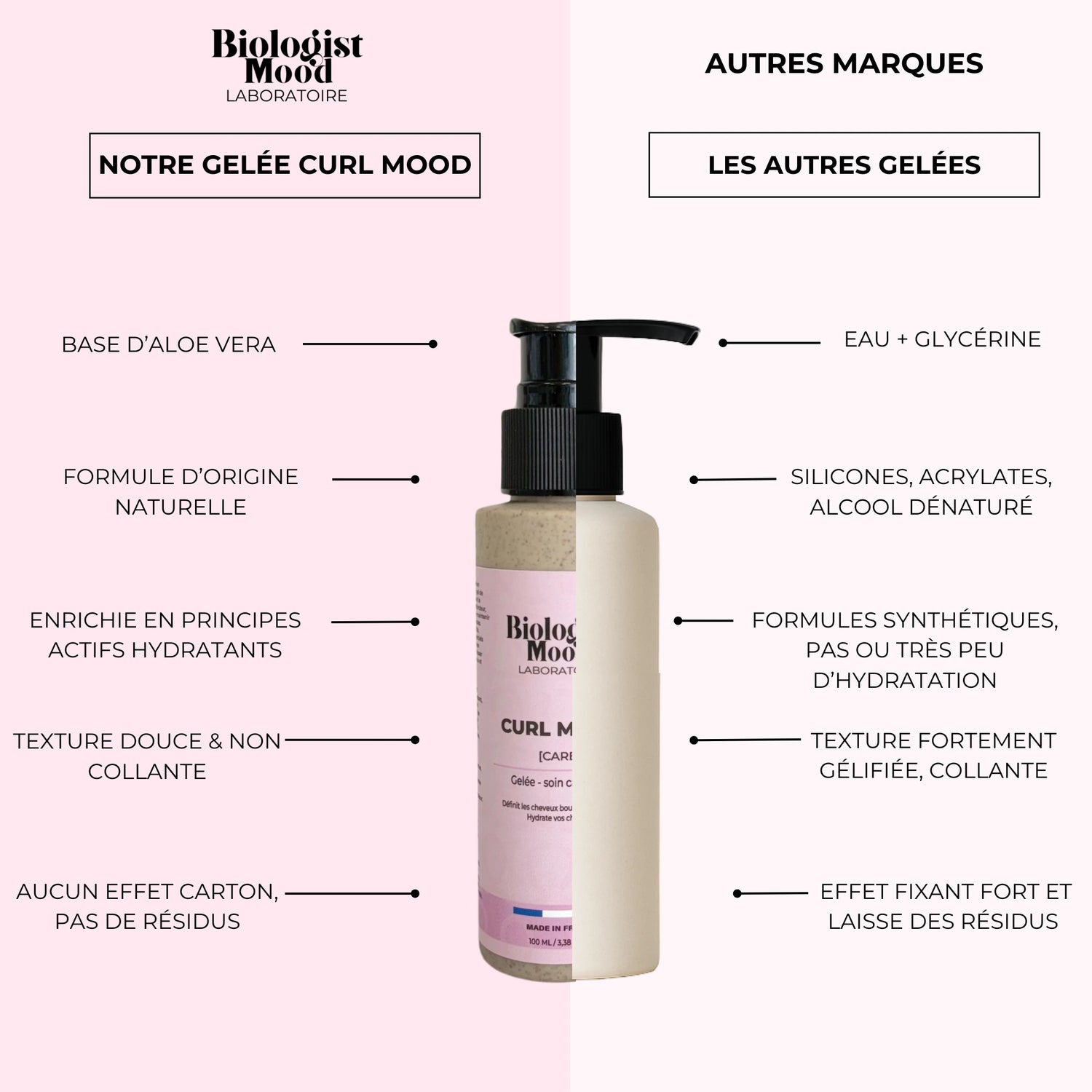 gelee capillaire biologist-mood vs autre marque 