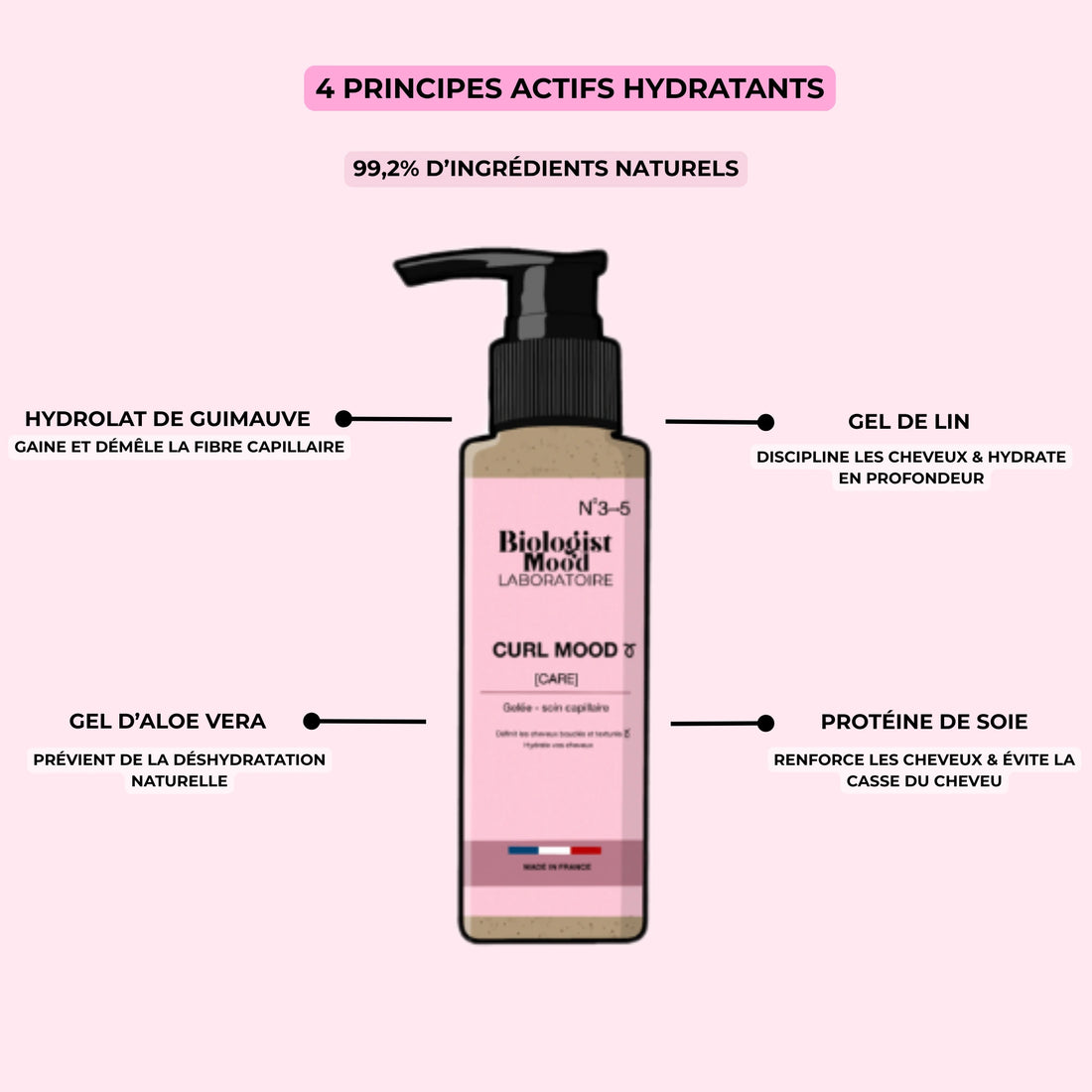 gelée capillaire biologist mood