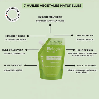 Présentation des 7 huiles végétales naturelles de l’Accelerator Oil Biologist Mood pour nourrir et fortifier les cheveux.
