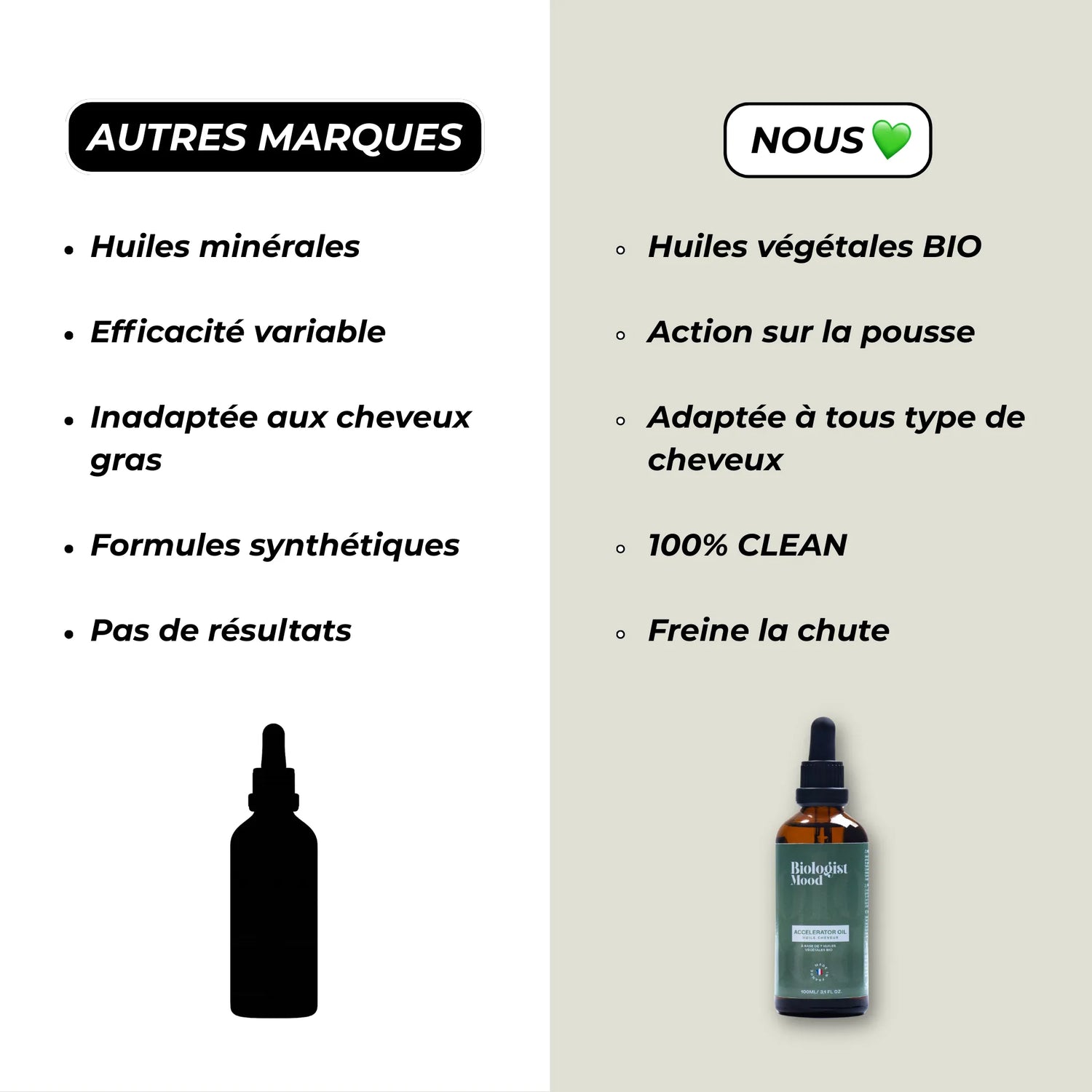 huile pousse cheveux Biologist Mood – soin naturel anti-chute pour stimuler la croissance et densifier les cheveux