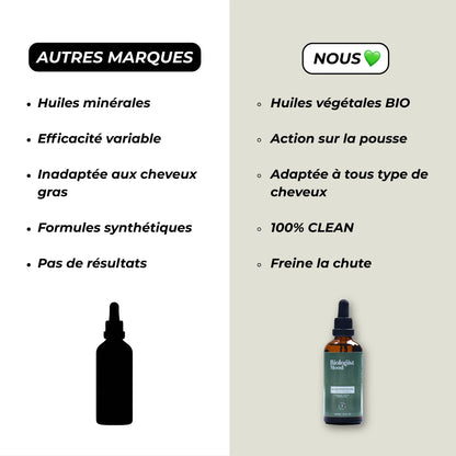 huile pousse cheveux Biologist Mood – soin naturel anti-chute pour stimuler la croissance et densifier les cheveux