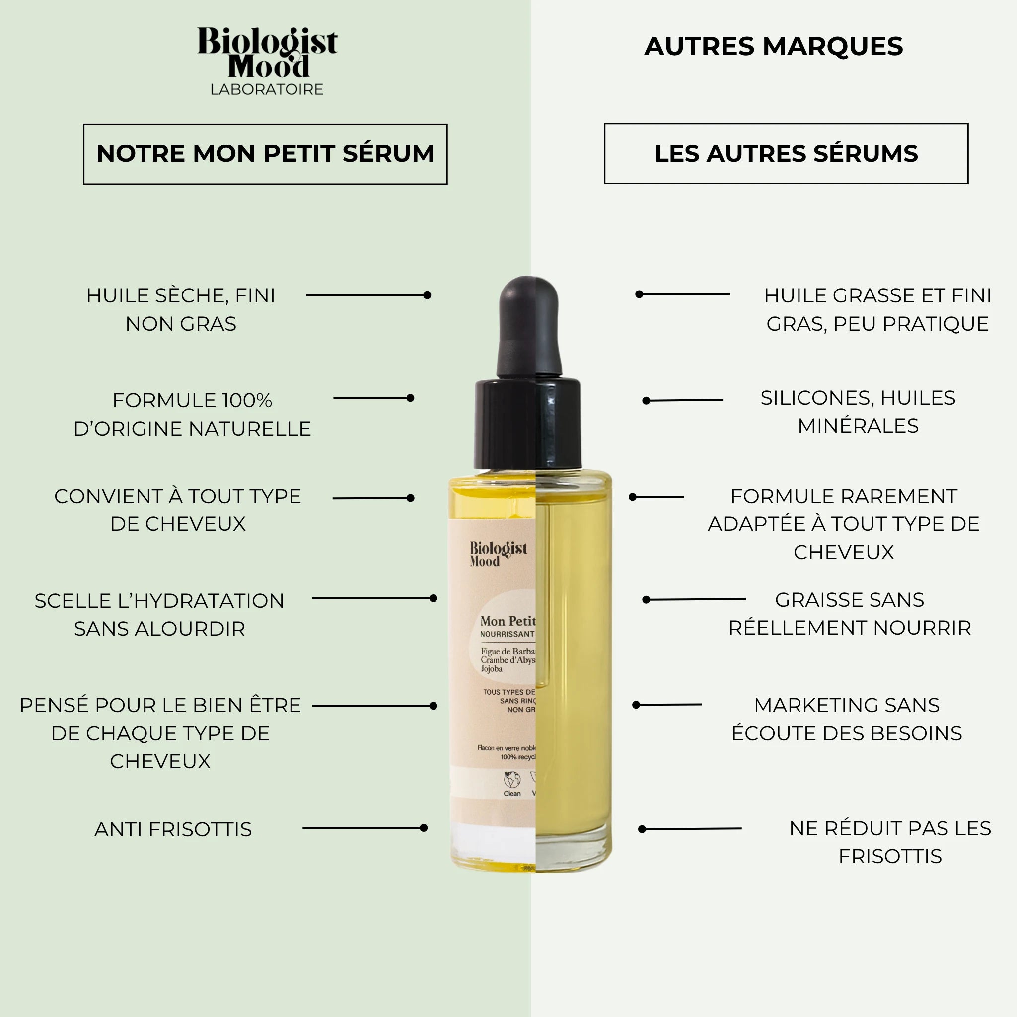 Mon Petit Sérum – Huile sèche pour cheveux