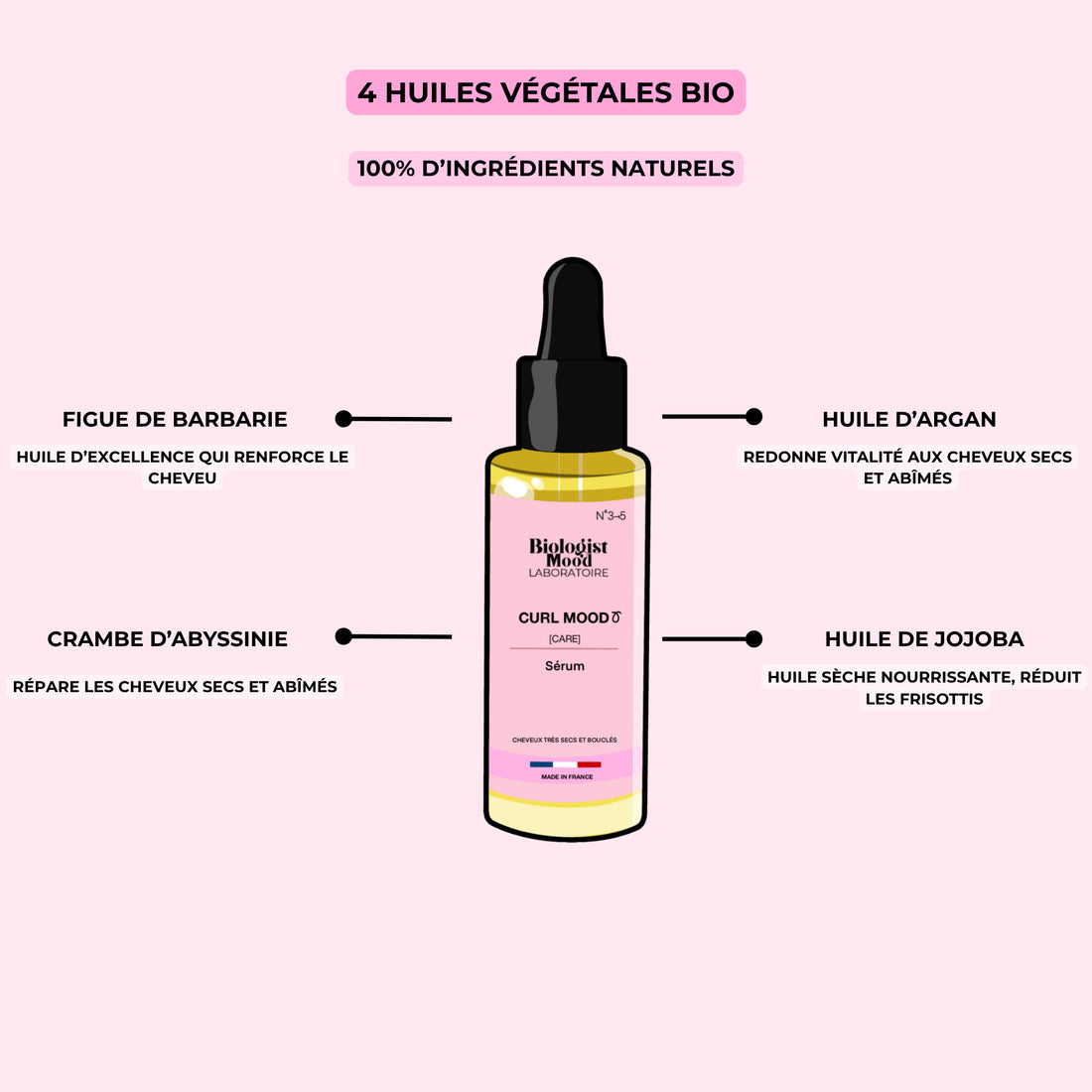ingredients serum curl de biologist mood 