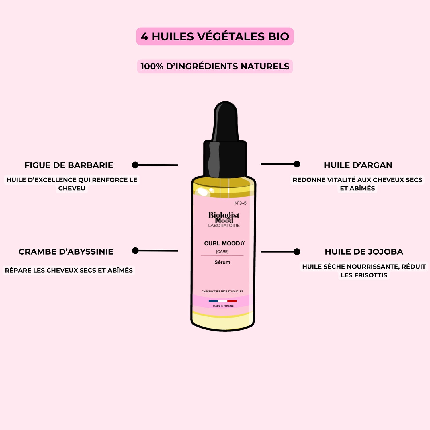 ingredients serum curl de biologist mood 