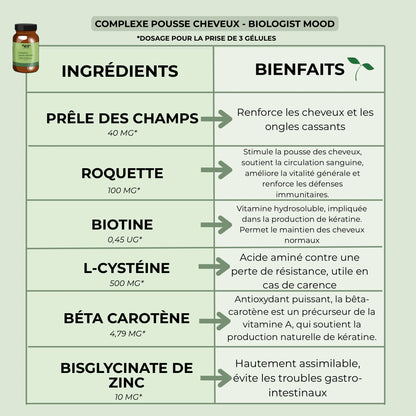Ingrédients du complément Biologist Mood : prêle des champs, roquette, biotine, L-cystéine, bêta-carotène et zinc pour la repousse capillaire.