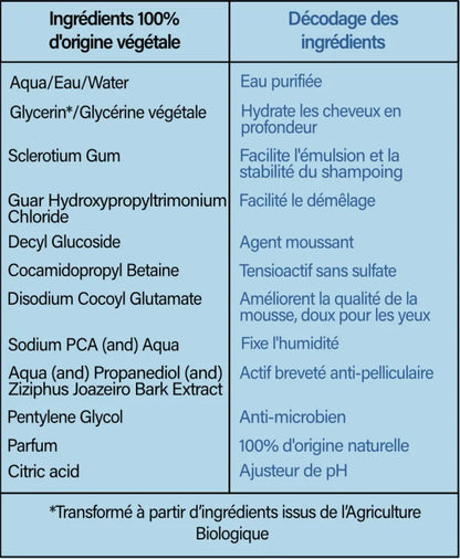 Liste des ingrédients du shampoing sans sulfate avec leurs bienfaits pour le cuir chevelu