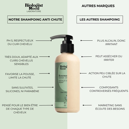 Comparaison entre le shampoing Biologist Mood et les autres marques, mettant en avant son pH doux et sa formule clean.
