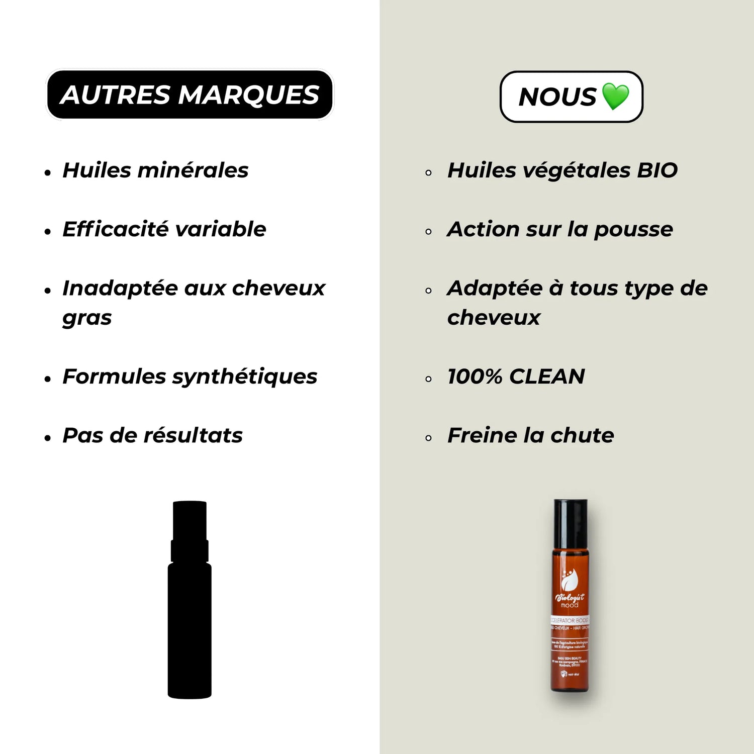 Roll-On Accelerator Boost + Biologist Mood – huile essentielle pour stimuler la pousse des cheveux, anti-chute, adaptée à tous types de cheveux, application facile et ciblée avec roll-on