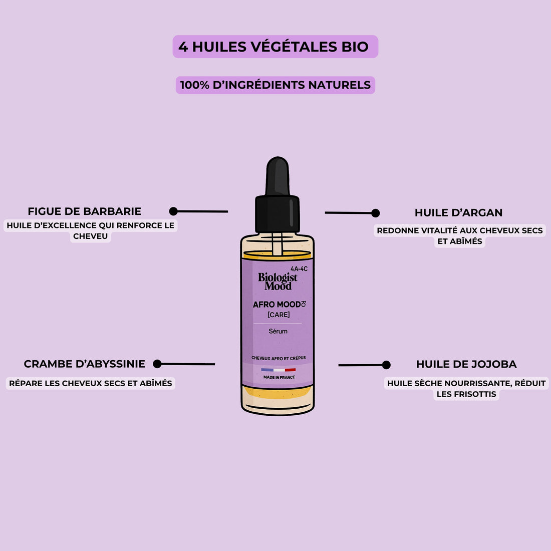 ngrédients du sérum capillaire afro – 4 huiles végétales bio pour cheveux crépus