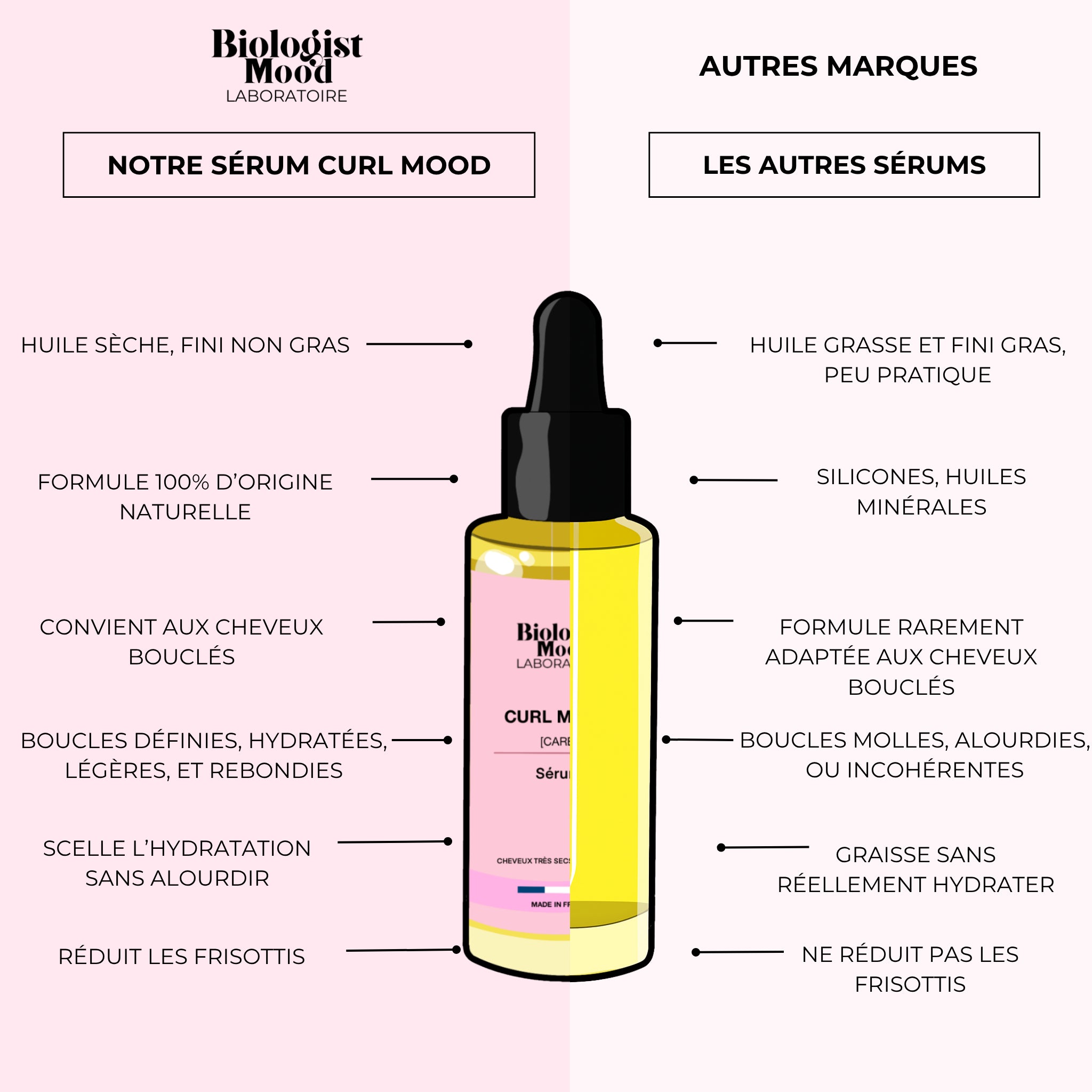 serum cheveux bouclee biologist-mood vs autre marque 