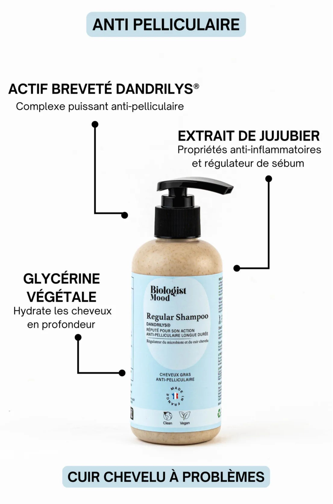 Shampoing sans sulfate avec actifs anti-pelliculaires : Dandrilys®, extrait de jujubier et glycérine végétale