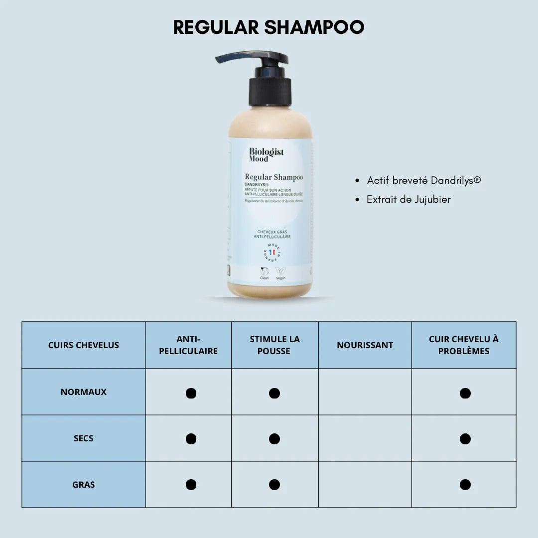 Tableau comparatif des bienfaits du shampoing sans sulfate selon les types de cuir chevelu : normaux, secs, gras