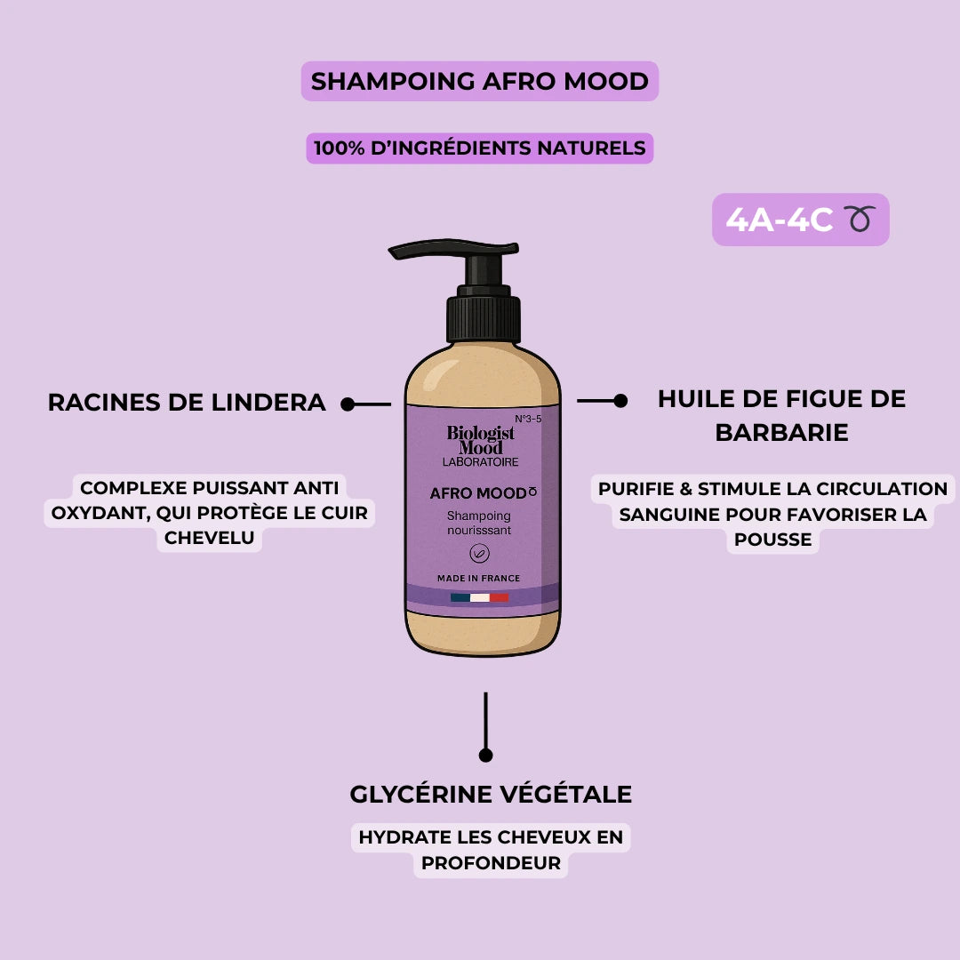 Texture onctueuse du shampoing cheveux crépus – formule douce sans sulfate.