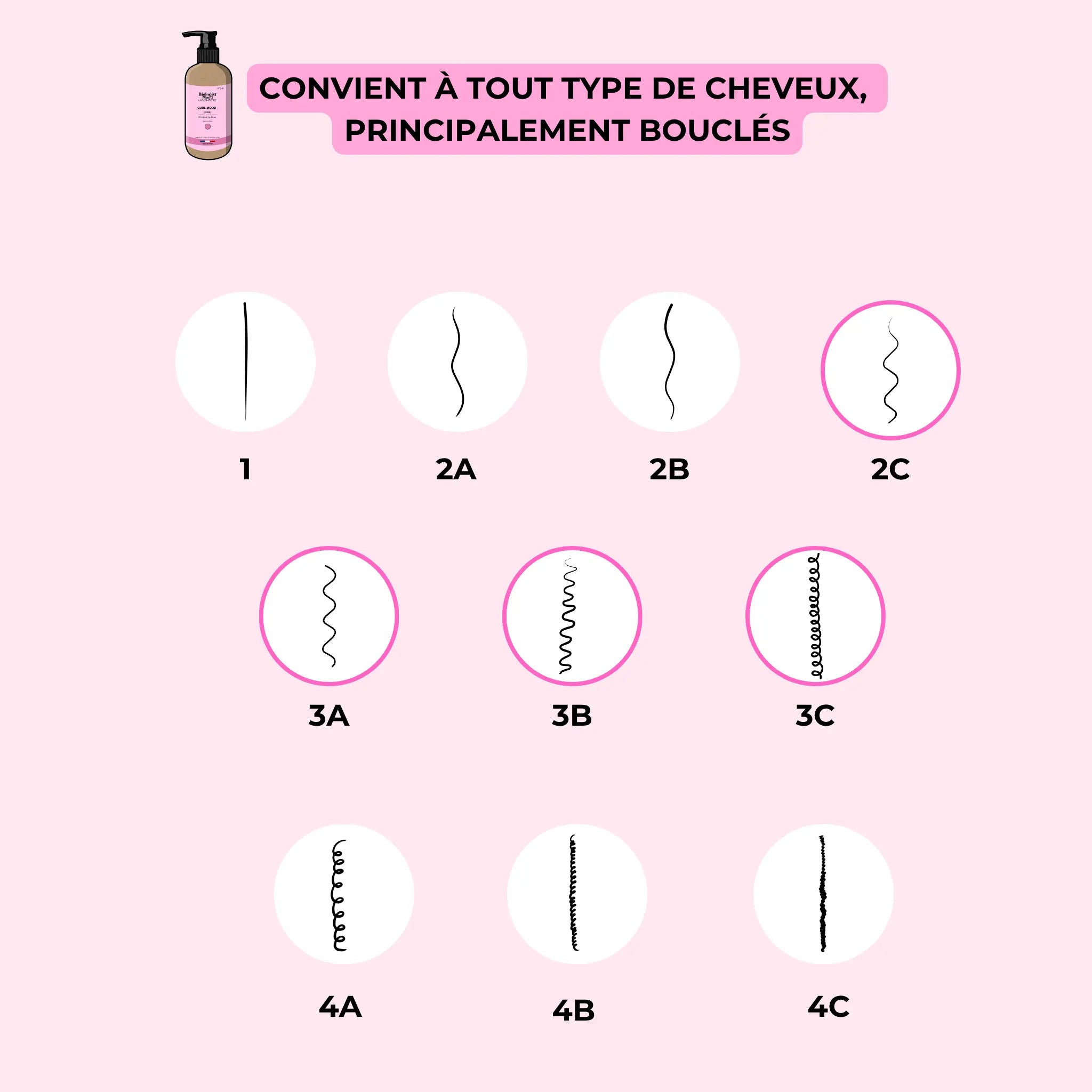 Types de boucles adaptés au shampoing cheveux bouclés Curl Mood – 2A à 4C